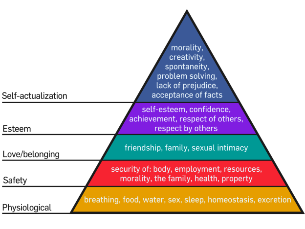 2000px-Maslow's_Hierarchy_of_Needs.svg
